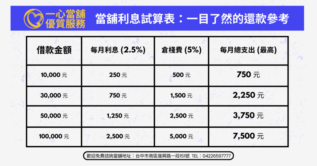 當舖利息 試算表:一目了然的還款參考