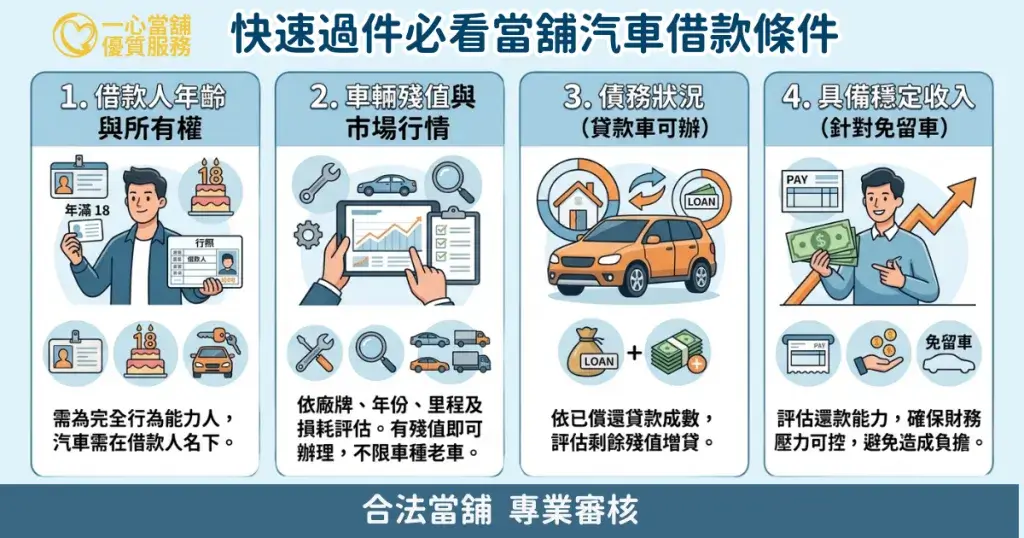 台中當舖汽車借款條件