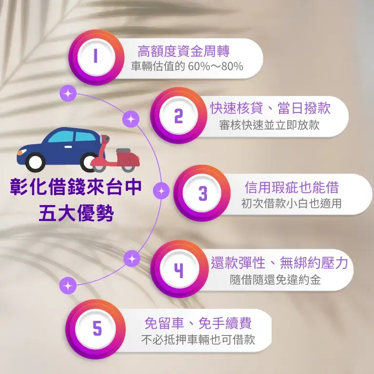 介紹彰化民眾可至台中當舖借款的服務資訊,說明快速借錢與安全資金周轉方式的資訊圖。