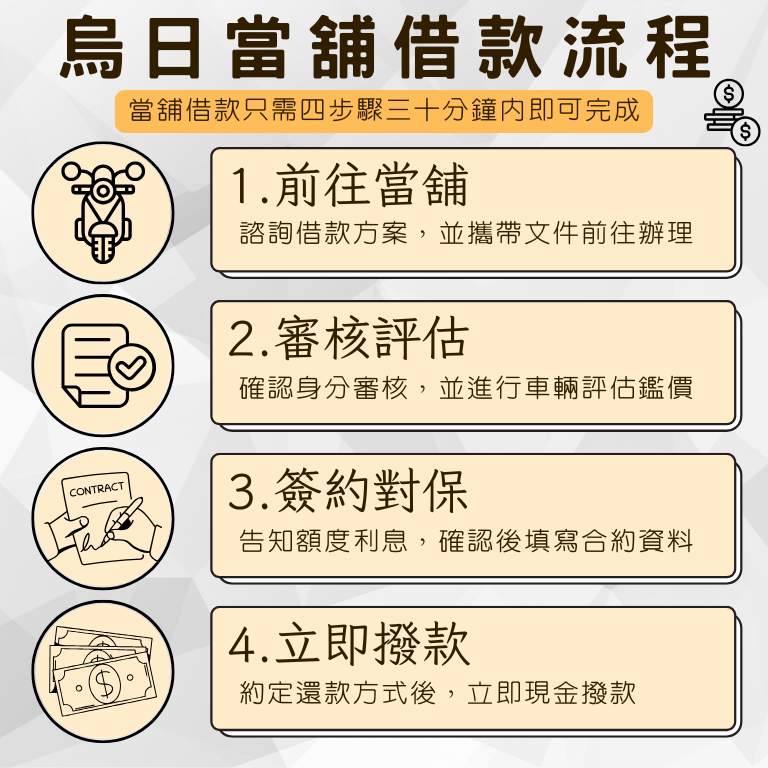台中烏日當舖,台中當舖,烏日當舖,烏日當鋪,烏日借錢,烏日借款