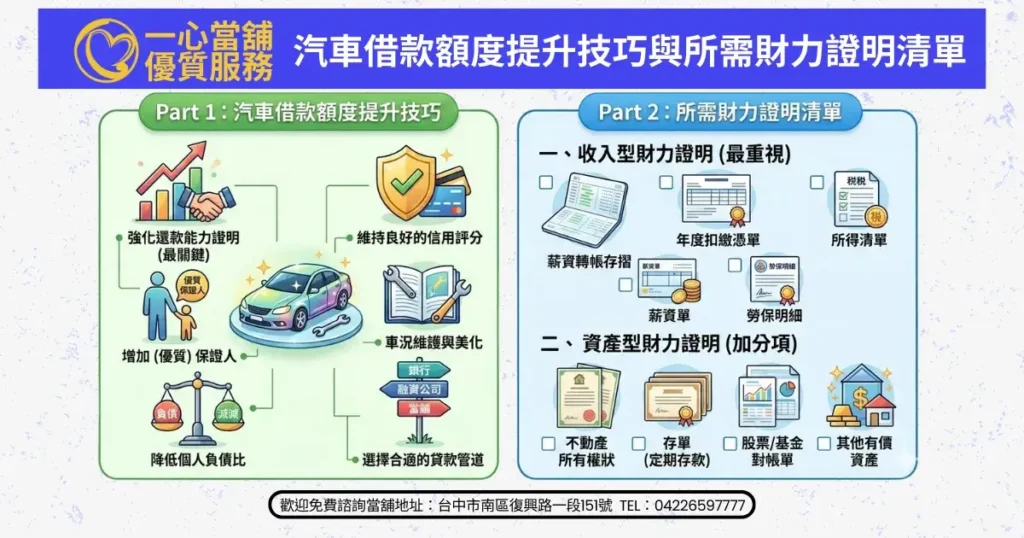 當舖汽車借款額度-提升技巧與所需財力證明清單