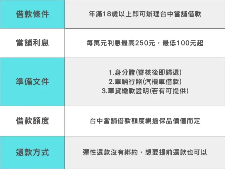 當舖借款流程圖
